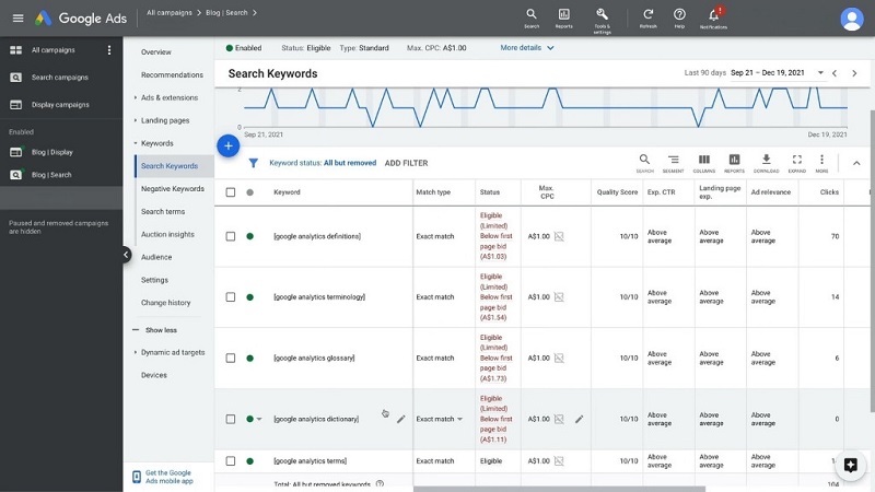 Screenshot of the Google Ads dashboard showing keyword match types, performance data, and campaign settings